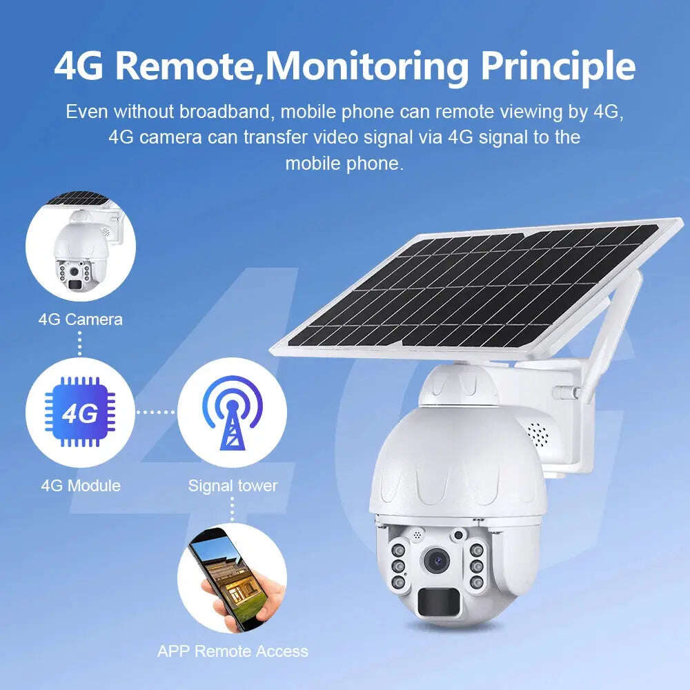 كاميرا مراقبة بطاقة شمسية 4G شريحة بيانات لوحة شمسية منفصلة بطول 5 متر كاشف للحركة بالأشعة تحت الحمراء صوت ثنائي الأتجاة خاصية الميل بزاوية 360 درجة كاميرا طاقة شمسية