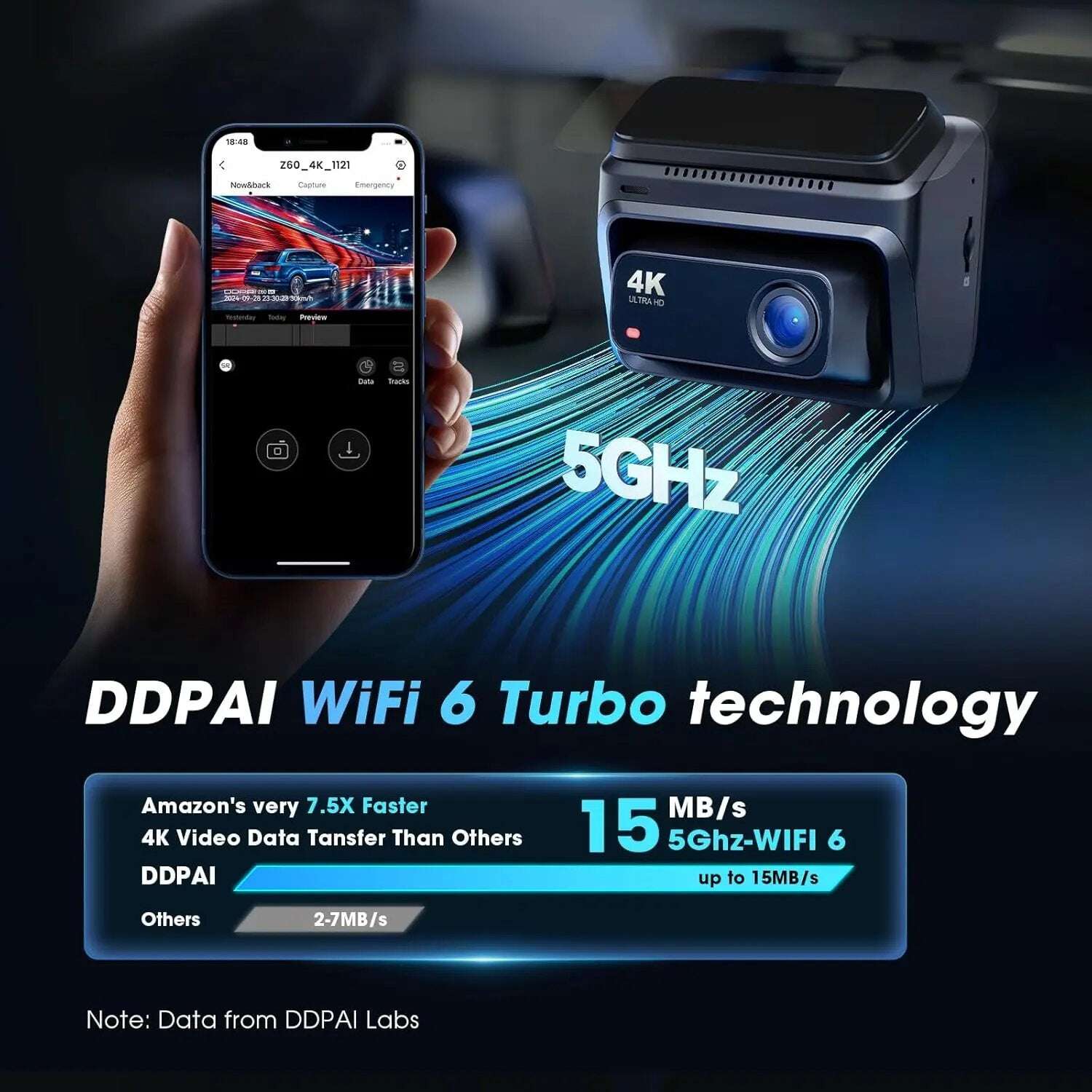 كاميرا داش DDPAI Z60 دي دي باي 3 كاميرات 4K+1080 مستشعر مزدوج واي فاي GPS ذاكرة داخلية 32 جيجا رؤية ليلية IPS 3 HDR، ADAS، وقوف 24 ساعة قياس تسارع داش كام