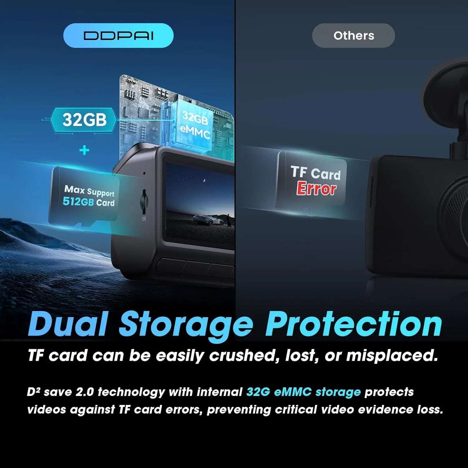 كاميرا داش DDPAI Z60 دي دي باي 3 كاميرات 4K+1080 مستشعر مزدوج واي فاي GPS ذاكرة داخلية 32 جيجا رؤية ليلية IPS 3 HDR، ADAS، وقوف 24 ساعة قياس تسارع داش كام