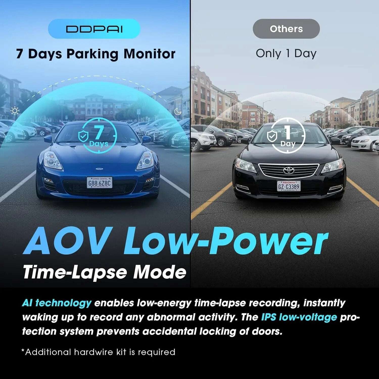 كاميرا داش DDPAI Z60 دي دي باي 3 كاميرات 4K+1080 مستشعر مزدوج واي فاي GPS ذاكرة داخلية 32 جيجا رؤية ليلية IPS 3 HDR، ADAS، وقوف 24 ساعة قياس تسارع داش كام