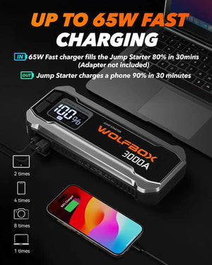 جمبر اشتراك بطارية السيارة WOLFBOX 3000A - شاحن بطارية سيارة 12 فولت بقوة 3000 أمبير، شحن سريع 65 واط، سعة 16000 مللي أمبير، لمحركات البنزين 8 لتر والديزل 6 لتر مع معزز الطاقة sweety1 اكسسوارات السيارات