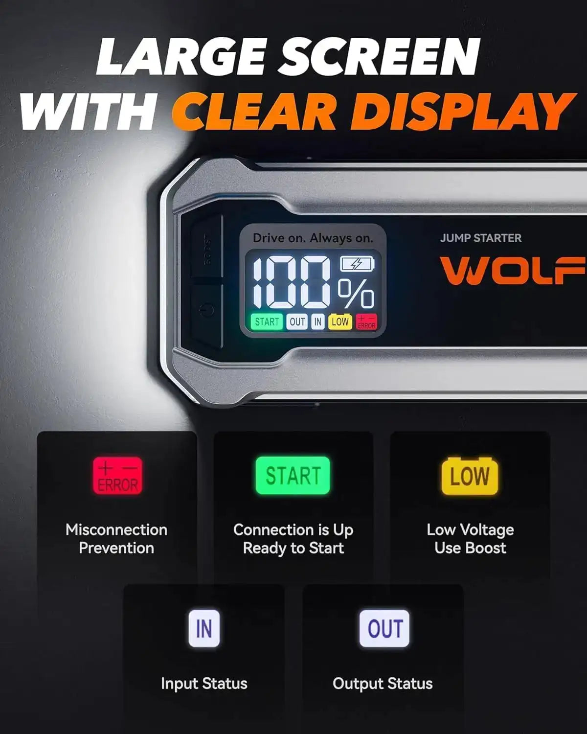 جمبر اشتراك بطارية السيارة WOLFBOX 3000A - شاحن بطارية سيارة 12 فولت بقوة 3000 أمبير، شحن سريع 65 واط، سعة 16000 مللي أمبير، لمحركات البنزين 8 لتر والديزل 6 لتر مع معزز الطاقة sweety1 اكسسوارات السيارات